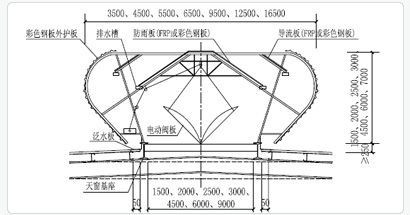 暗扣式通風排煙天窗