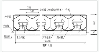 間隔風道通風排煙天窗