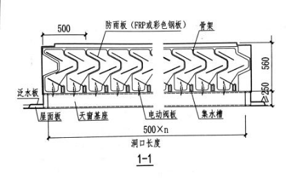 HTTC1型并列風道式采光、排煙、薄型通風天窗